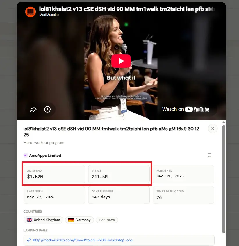 Mad Muscles winning YouTube video ad in VidSniff showing more than 211 million views and over $1.5 million in estimated spend