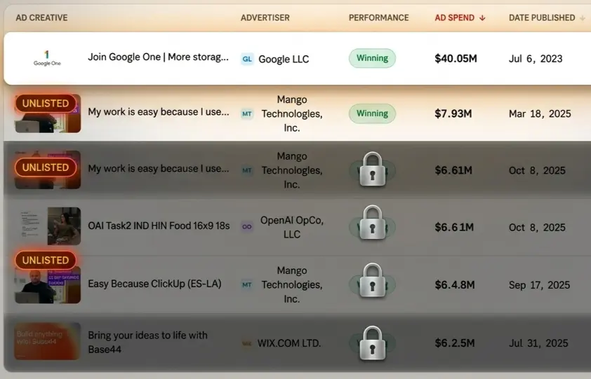 VidSniff search results showing unlisted YouTube ads marked with an UNLISTED badge alongside ad spend and date published